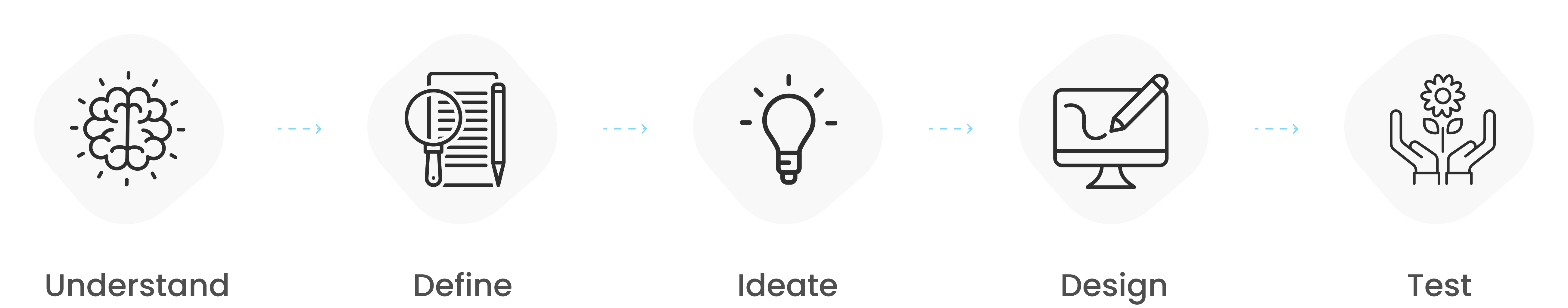 styleGuide