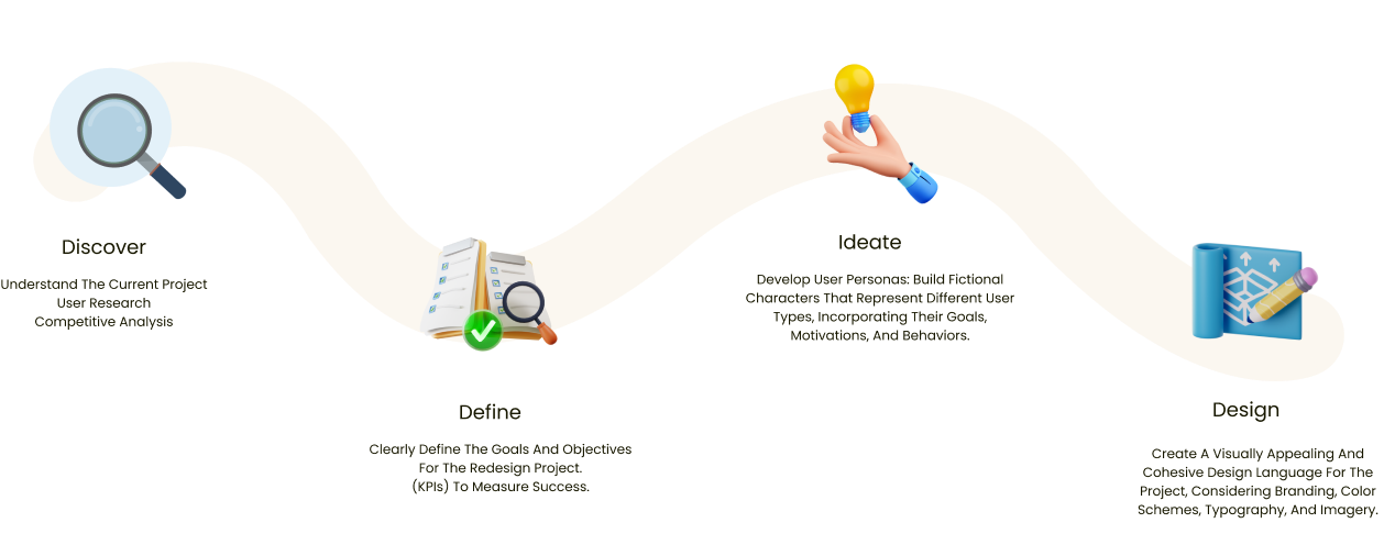 styleGuide