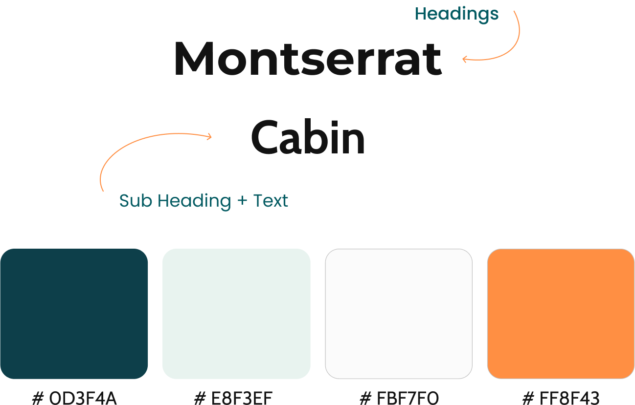 styleGuide