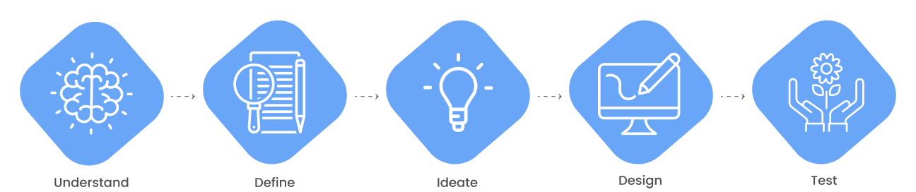 styleGuide