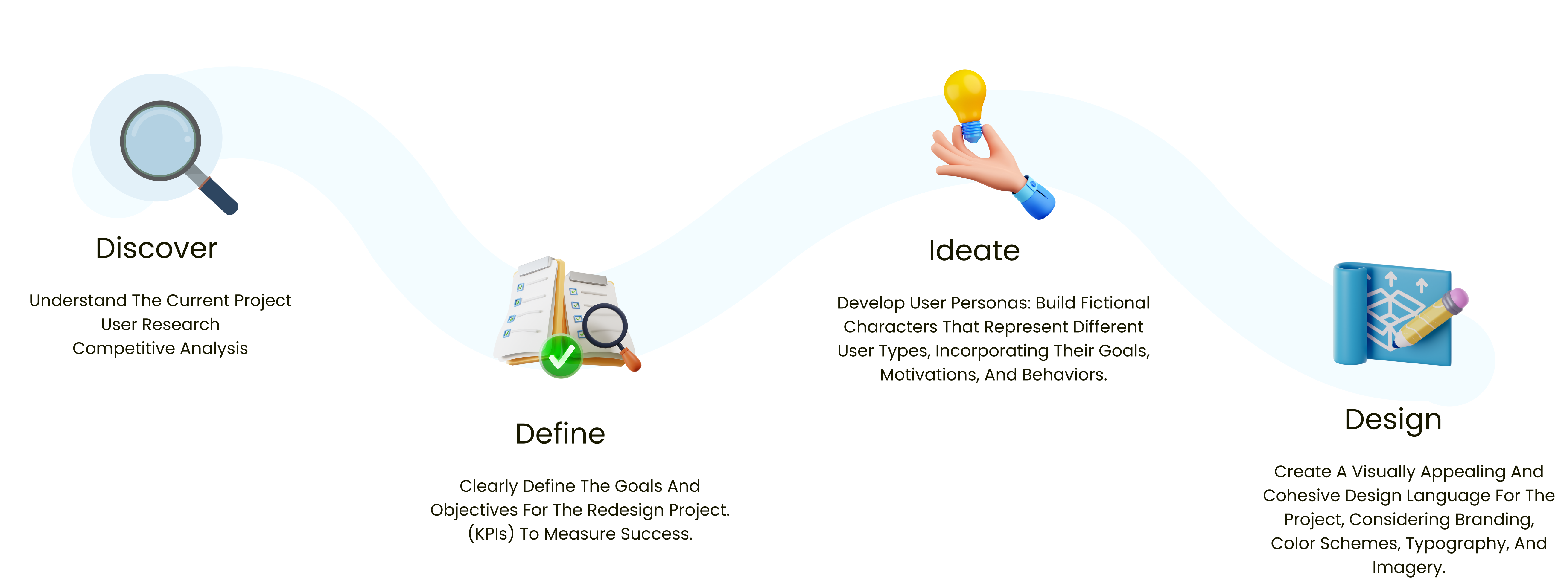 styleGuide