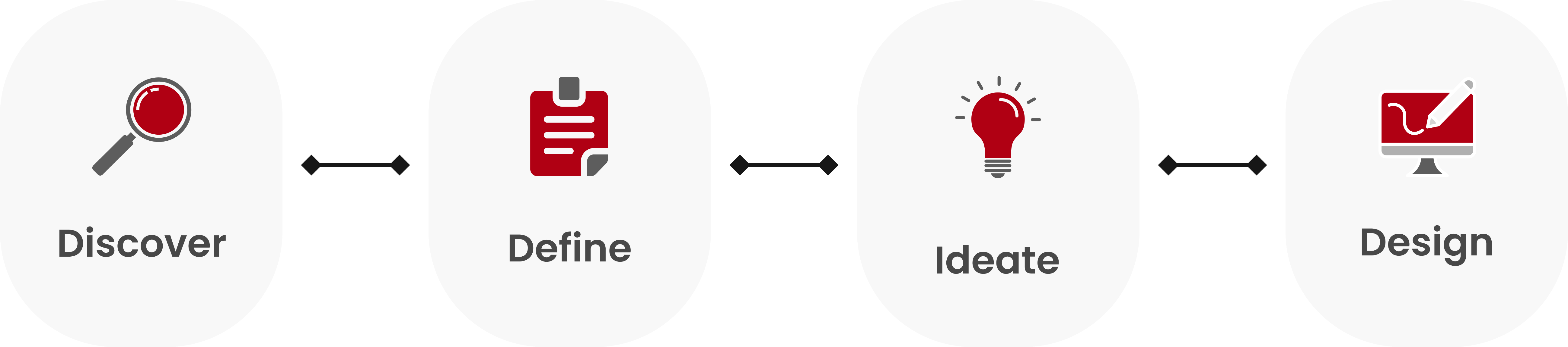 styleGuide