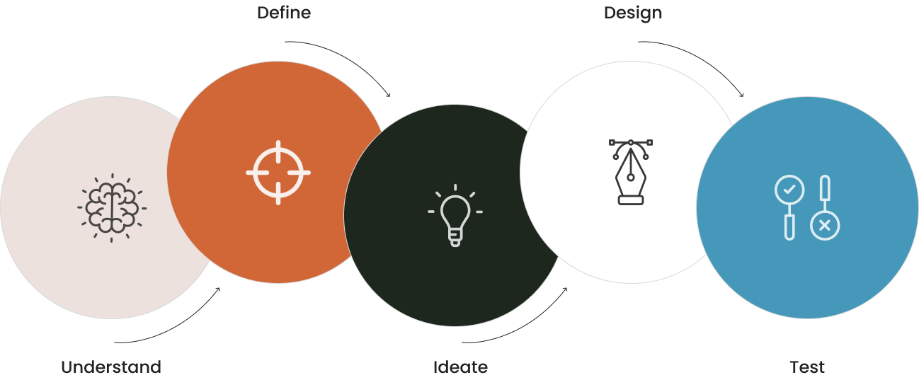 styleGuide